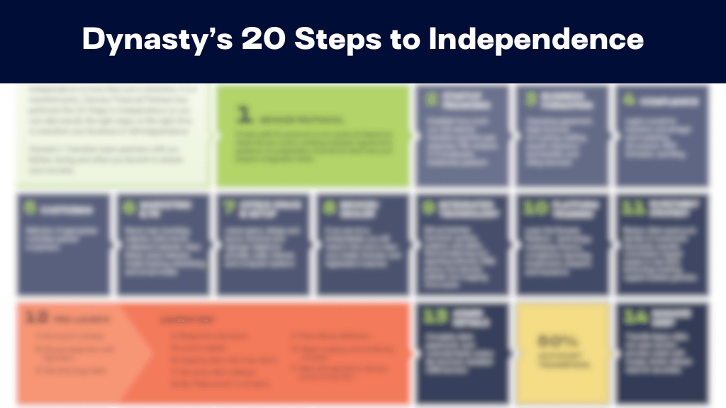 20 Steps to Independence