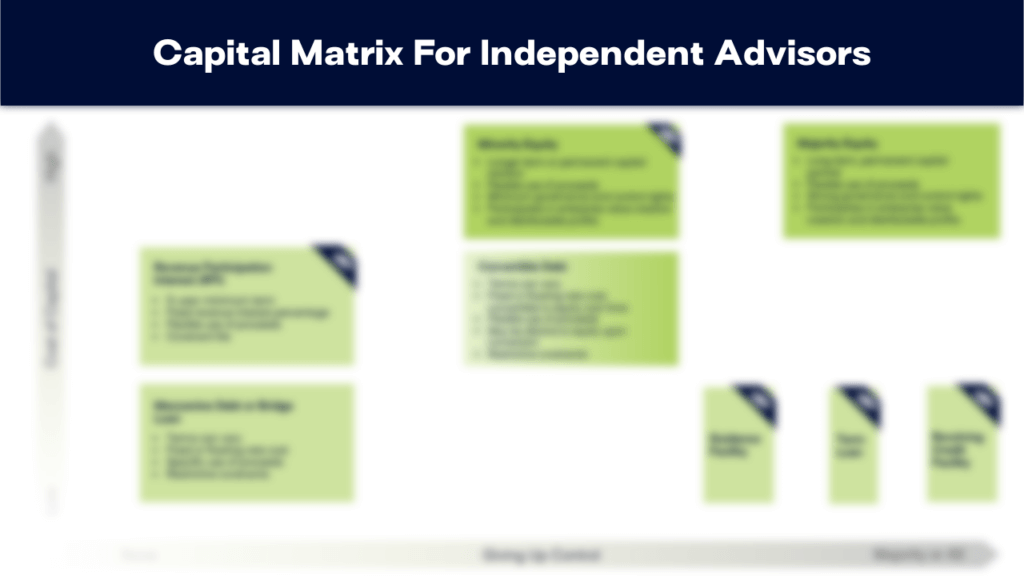 Capital Matrix for Independent Advisors