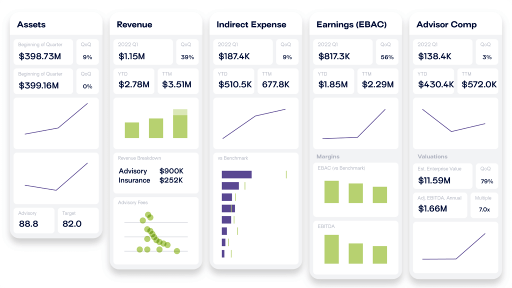 DYN Core Services Finance OCFO