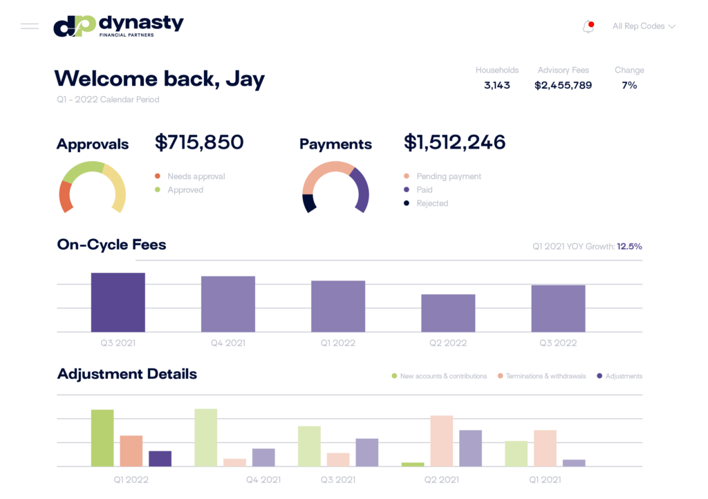 DYN Core Services Investments and Operations DYN Billing Ops