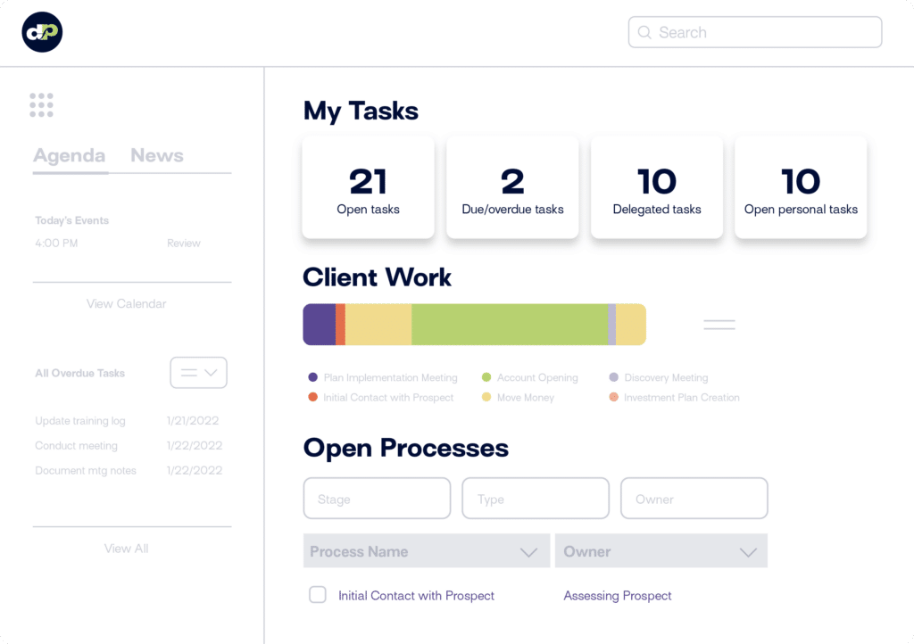 DYN Core Services Technology and Data CRM