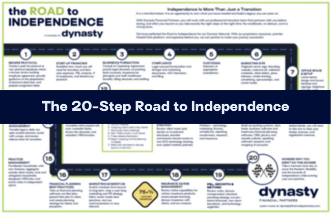 The Dynasty Road to Independence