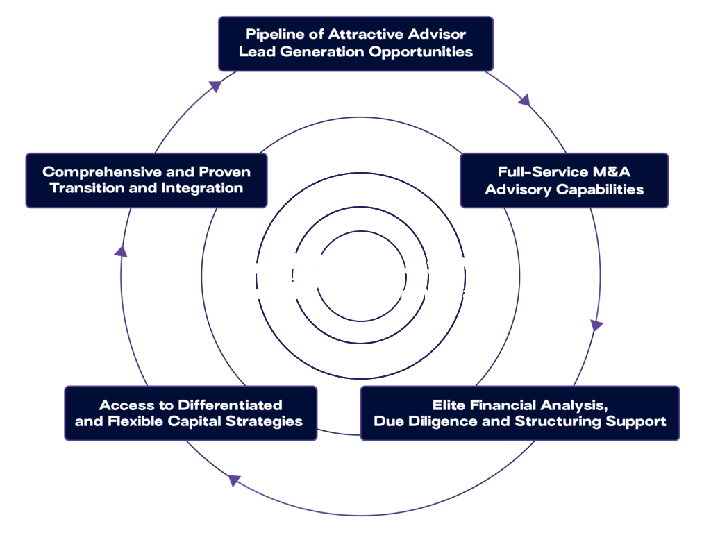 Dynasty Investment Bank