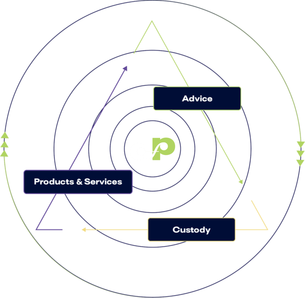 Triangulation of Advice DFP Logo Website 1