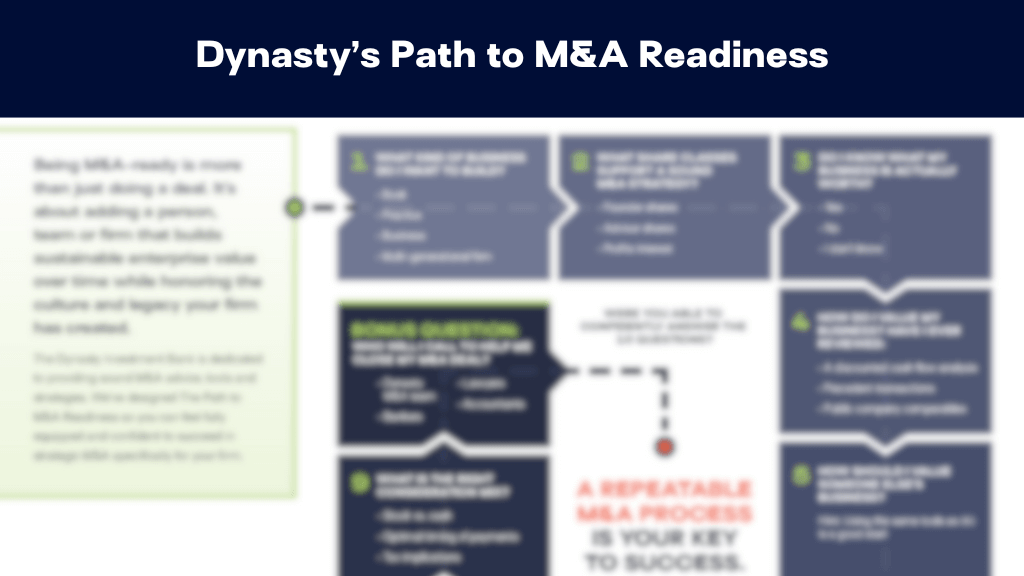 Dynasty's Path to MA Readiness