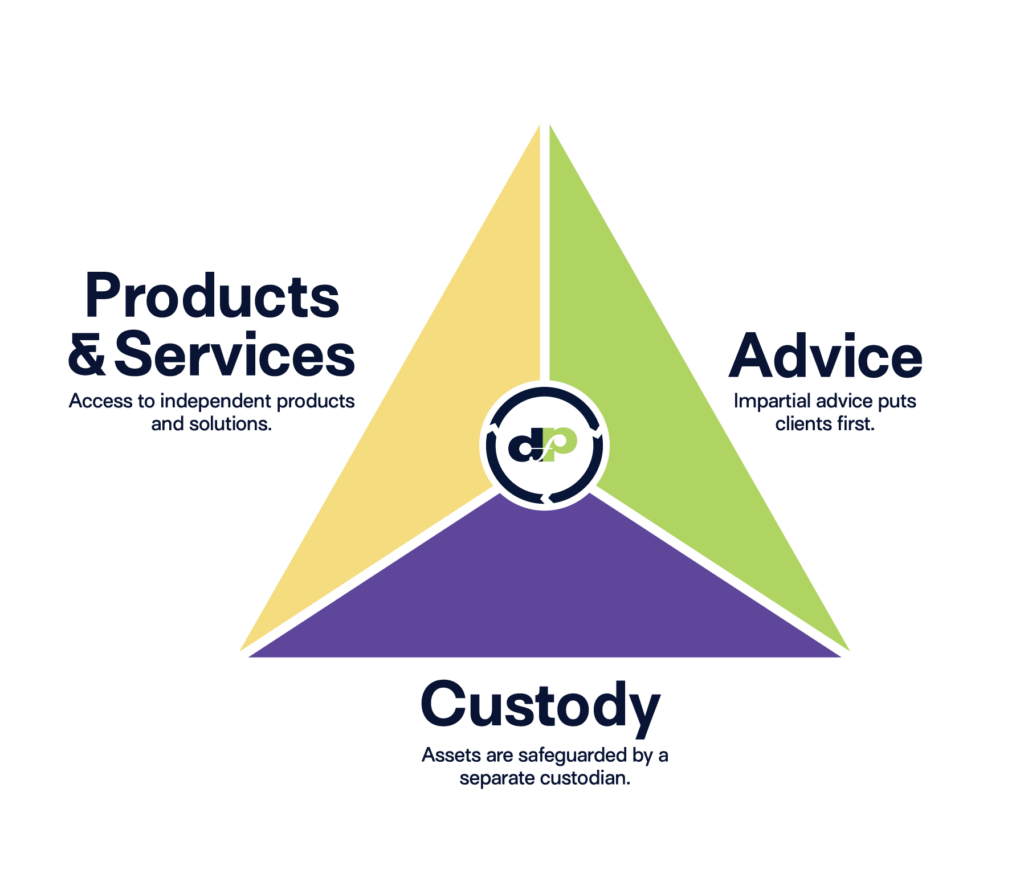 Triangulation of Advice Graphic